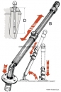 Teleskop Davit